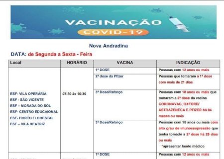 Nota da Secretaria Municipal de Saúde sobre o aumento de casos de Covid-19 em Nova Andradina